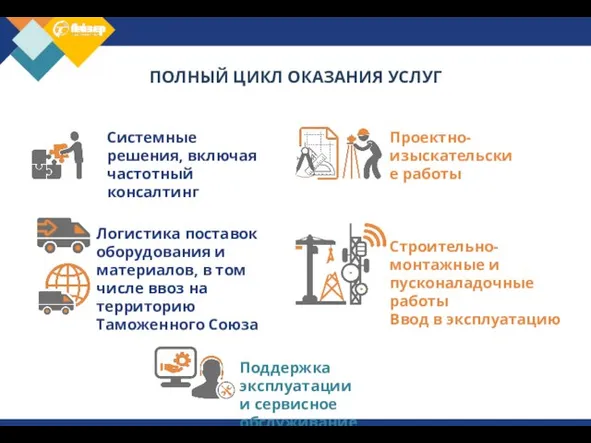 ПОЛНЫЙ ЦИКЛ ОКАЗАНИЯ УСЛУГ Системные решения, включая частотный консалтинг Строительно-монтажные и пусконаладочные