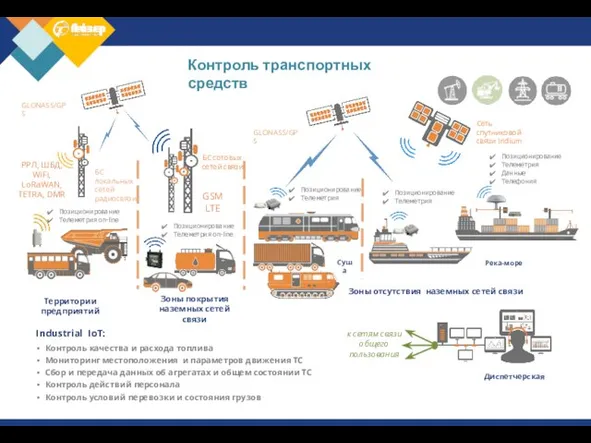 Контроль транспортных средств Контроль качества и расхода топлива Мониторинг местоположения и параметров