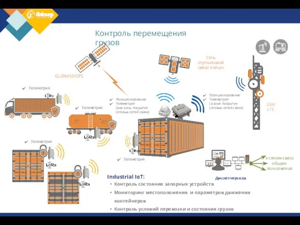 Контроль состояния запорных устройств Мониторинг местоположения и параметров движения контейнеров Контроль условий