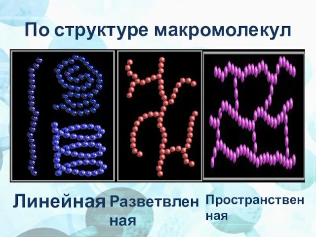 По структуре макромолекул Линейная Разветвленная Пространственная