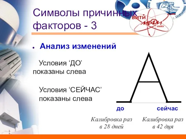 Символы причинных факторов - 3 Анализ изменений до сейчас Калибровка раз в