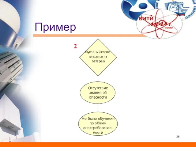 Пример Мусорный совок кладется на батарею Не было обучения по общей электробезопас-ности