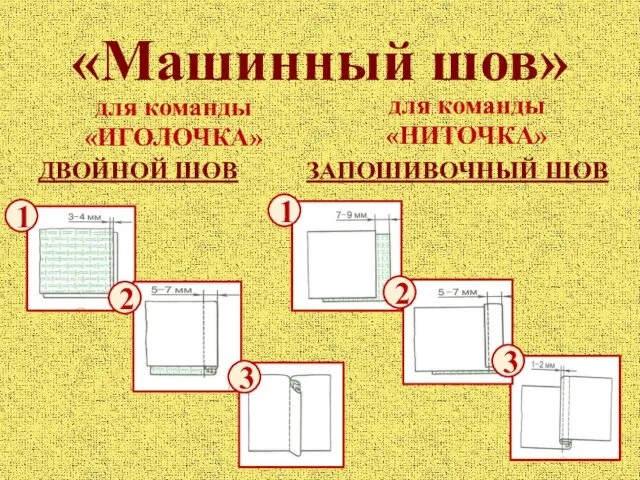 «Машинный шов» для команды «ИГОЛОЧКА» ДВОЙНОЙ ШОВ для команды «НИТОЧКА» ЗАПОШИВОЧНЫЙ ШОВ