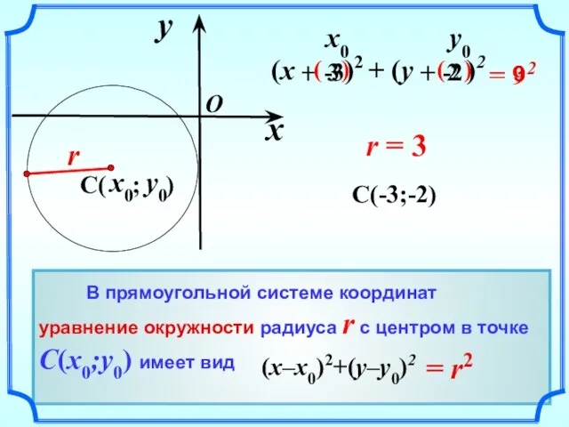 ( ) = 2 (x – )2 + (y – )2 C(