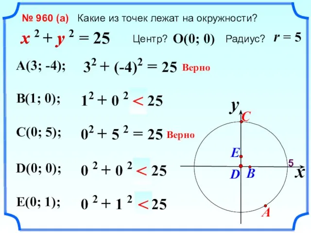№ 960 (a) Какие из точек лежат на окружности? x 2 +