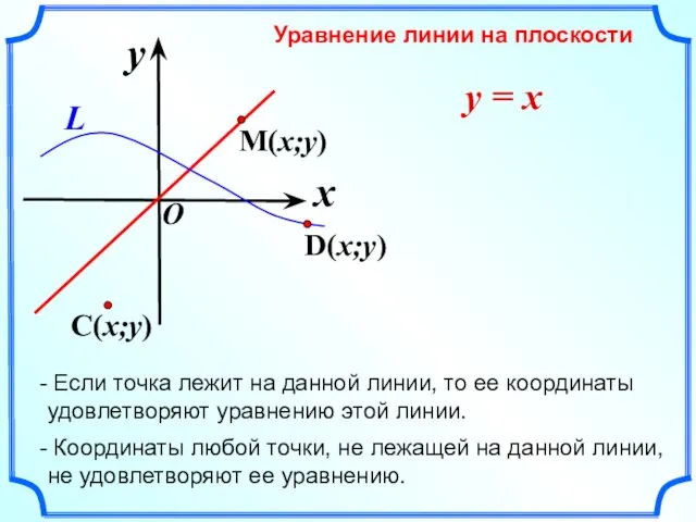 x y O y = x Уравнение линии на плоскости Если точка