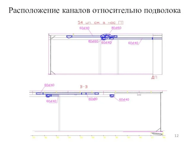 Расположение каналов относительно подволока