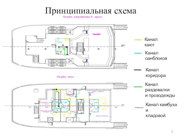 Принципиальная схема Канал кают Канал санблоков Канал коридора Канал раздевалки и прозодежды Канал камбуза и кладовой