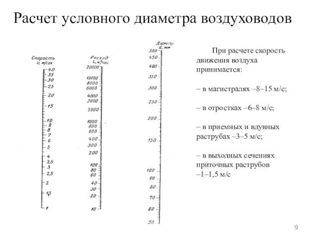 Расчет условного диаметра воздуховодов При расчете скорость движения воздуха принимается: – в