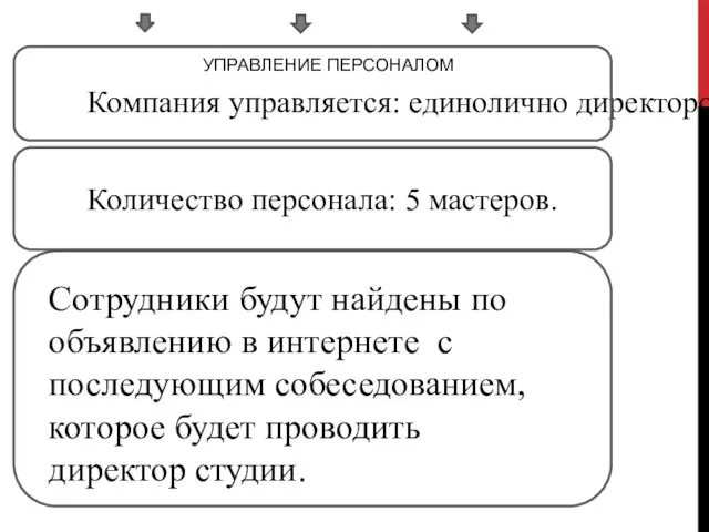 Компания управляется: единолично директором. Количество персонала: 5 мастеров. Сотрудники будут найдены по