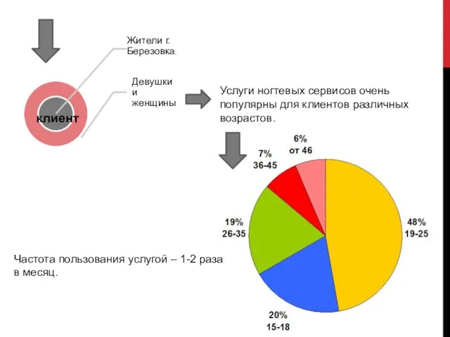 Услуги ногтевых сервисов очень популярны для клиентов различных возрастов. Частота пользования услугой