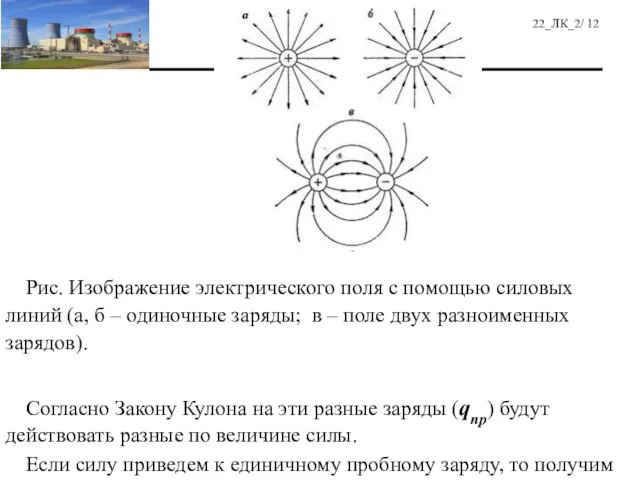 Рис. Изображение электрического поля с помощью силовых линий (а, б – одиночные