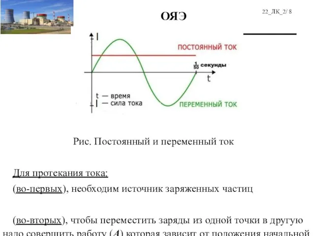 Рис. Постоянный и переменный ток Для протекания тока: (во-первых), необходим источник заряженных