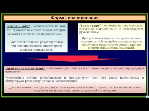 Формы планирования 13 "сверху - вниз" - основывается на том, что руководство