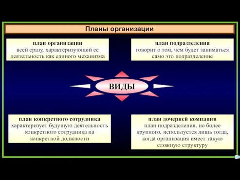 Планы организации 16 план организации всей сразу, характеризующий ее деятельность как единого