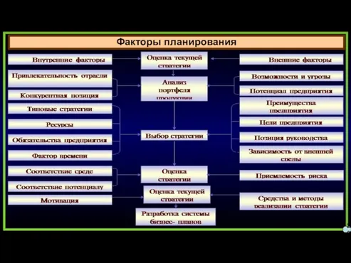 20 Факторы планирования