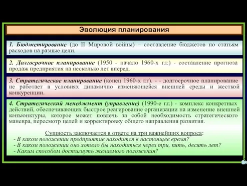 Эволюция планирования 21 1. Бюджетирование (до II Мировой войны) – составление бюджетов