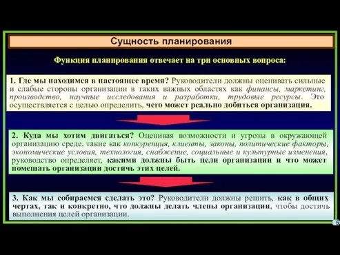 Сущность планирования 5 1. Где мы находимся в настоящее время? Руководители должны