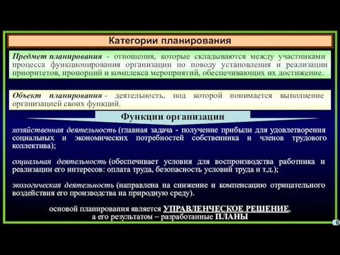 Категории планирования 6 Предмет планирования - отношения, которые складываются между участниками процесса