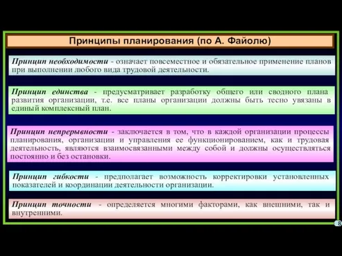 Принципы планирования (по А. Файолю) 8 Принцип необходимости - означает повсеместное и