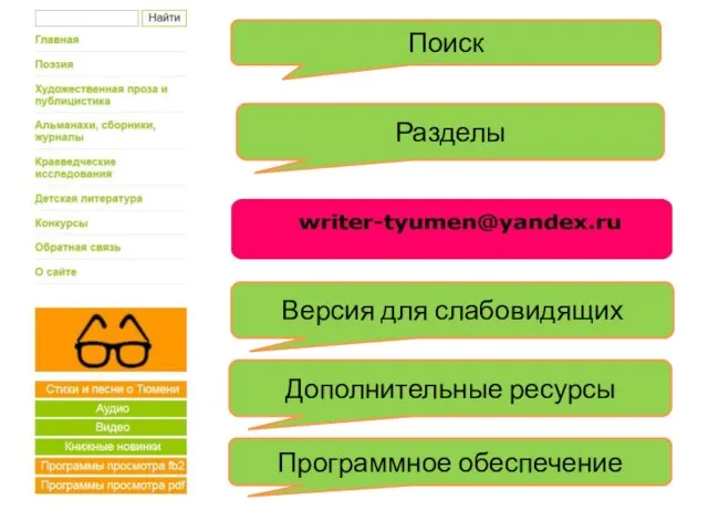 Поиск Разделы Версия для слабовидящих Дополнительные ресурсы Программное обеспечение