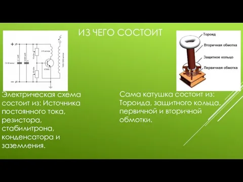 ИЗ ЧЕГО СОСТОИТ Сама катушка состоит из: Тороида, защитного кольца, первичной и