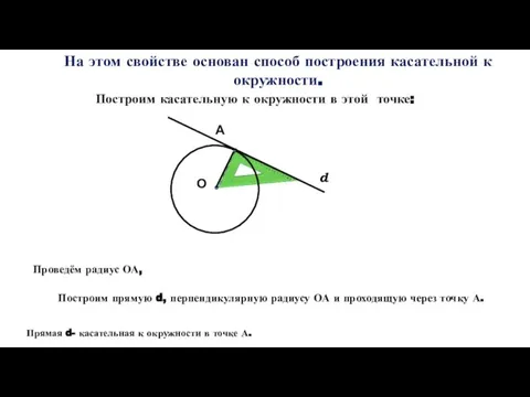 А О d На этом свойстве основан способ построения касательной к окружности.