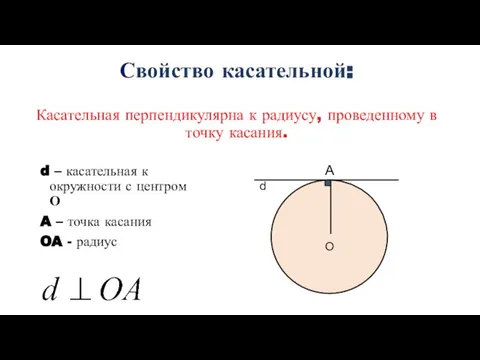 Свойство касательной: Касательная перпендикулярна к радиусу, проведенному в точку касания. d –