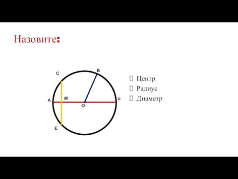 Назовите: Центр Радиус Диаметр Е О В D М А С