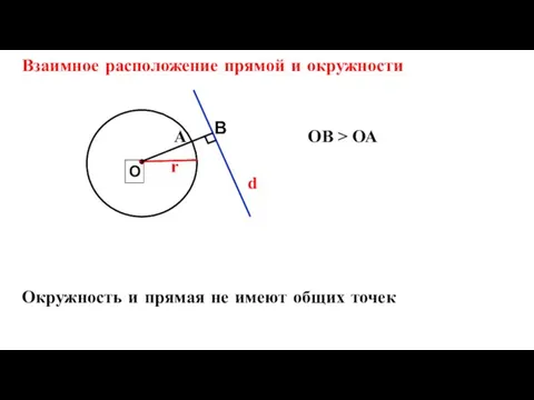 Взаимное расположение прямой и окружности r ОВ > ОА Окружность и прямая