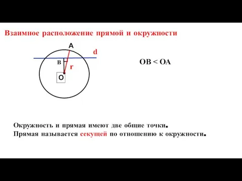 Взаимное расположение прямой и окружности В r ОВ Окружность и прямая имеют