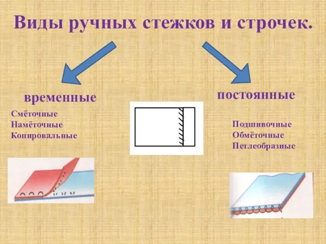 Виды ручных стежков и строчек. временные постоянные Смёточные Намёточные Копировальные Подшивочные Обмёточные Петлеобразные