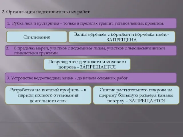 2. Организация подготовительных работ. 1. Рубка леса и кустарника – только в