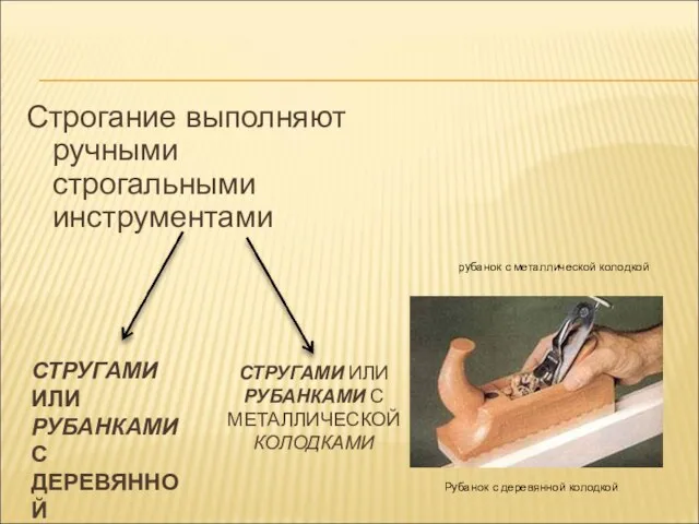 Строгание выполняют ручными строгальными инструментами рубанок с металлической колодкой Рубанок с деревянной