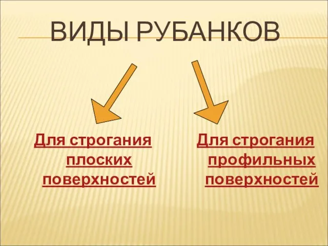 ВИДЫ РУБАНКОВ Для строгания плоских поверхностей Для строгания профильных поверхностей