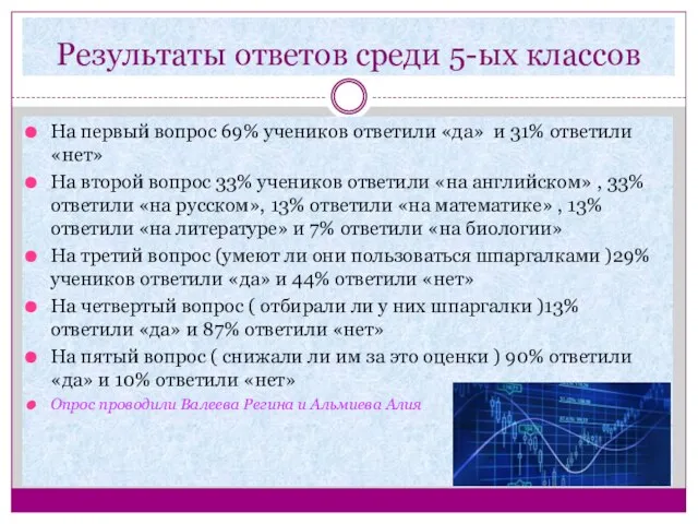 Результаты ответов среди 5-ых классов На первый вопрос 69% учеников ответили «да»