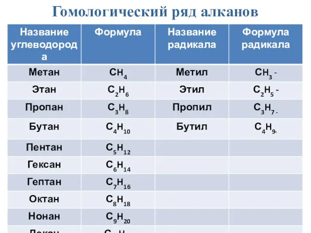 Гомологический ряд алканов