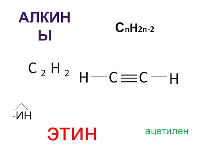 АЛКИНЫ СnH2n-2 C 2 H 2 C C H H -ИН этин ацетилен