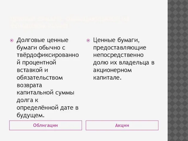 ЦЕННЫЕ БУМАГИ, ОБРАЩАЮЩИЕСЯ НА ФОНДОВОМ РЫНКЕ Облигации Акции Долговые ценные бумаги обычно