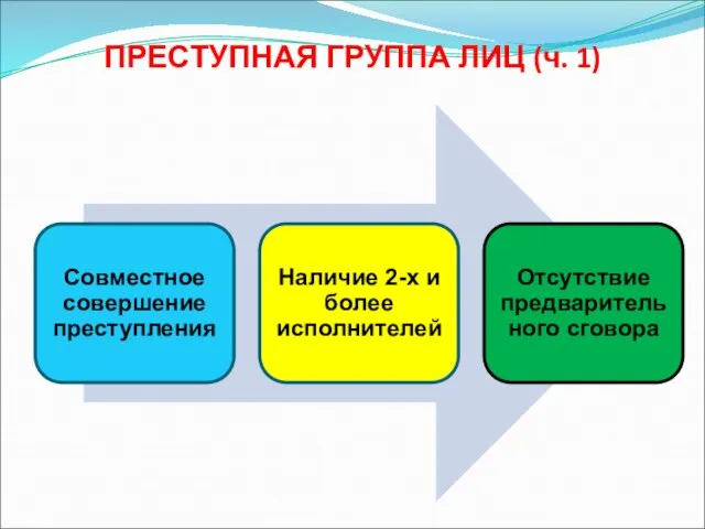 ПРЕСТУПНАЯ ГРУППА ЛИЦ (ч. 1)