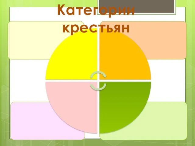 Категории крестьян