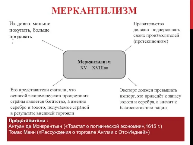 МЕРКАНТИЛИЗМ . Меркантилизм XV—XVIIIвв