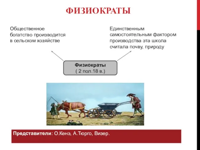 ФИЗИОКРАТЫ Физиократы ( 2 пол.18 в.) Общественное богатство производится в сельском хозяйстве