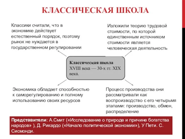 КЛАССИЧЕСКАЯ ШКОЛА Классическая школа XVIII века — 30-х гг. XIX века.