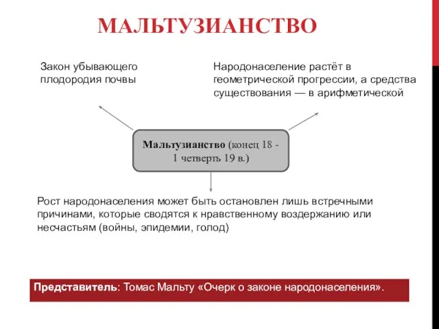 МАЛЬТУЗИАНСТВО Мальтузианство (конец 18 - 1 четверть 19 в.)