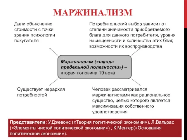 МАРЖИНАЛИЗМ Маржинализм («школа предельной полезности») – вторая половина 19 века Существует иерархия