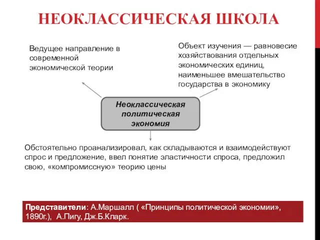 НЕОКЛАССИЧЕСКАЯ ШКОЛА Неоклассическая политическая экономия Обстоятельно проанализировал, как складываются и взаимодействуют спрос