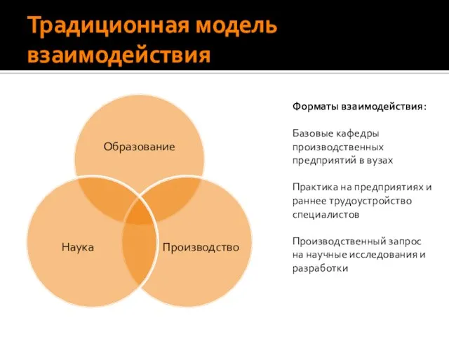 Традиционная модель взаимодействия Форматы взаимодействия: Базовые кафедры производственных предприятий в вузах Практика