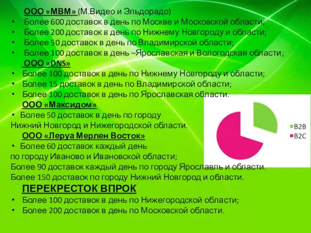 ООО «МВМ» (М.Видео и Эльдорадо) Более 600 доставок в день по Москве