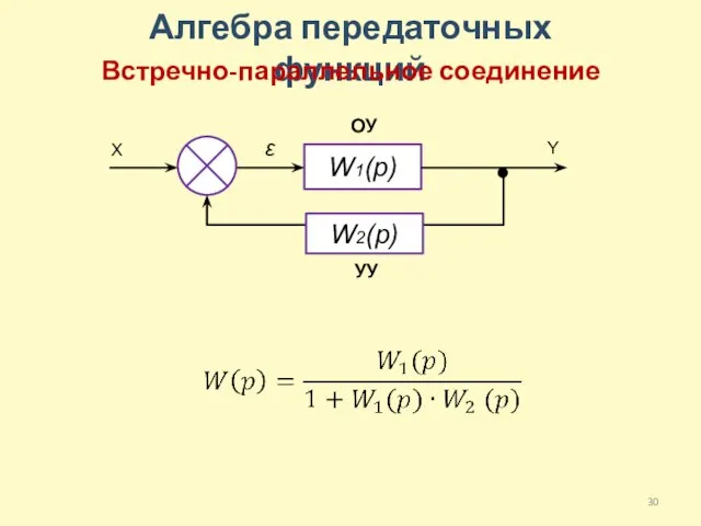 Алгебра передаточных функций Встречно-параллельное соединение